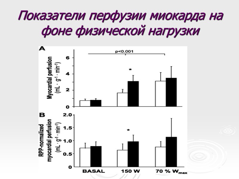 Показатели перфузии миокарда на фоне физической нагрузки